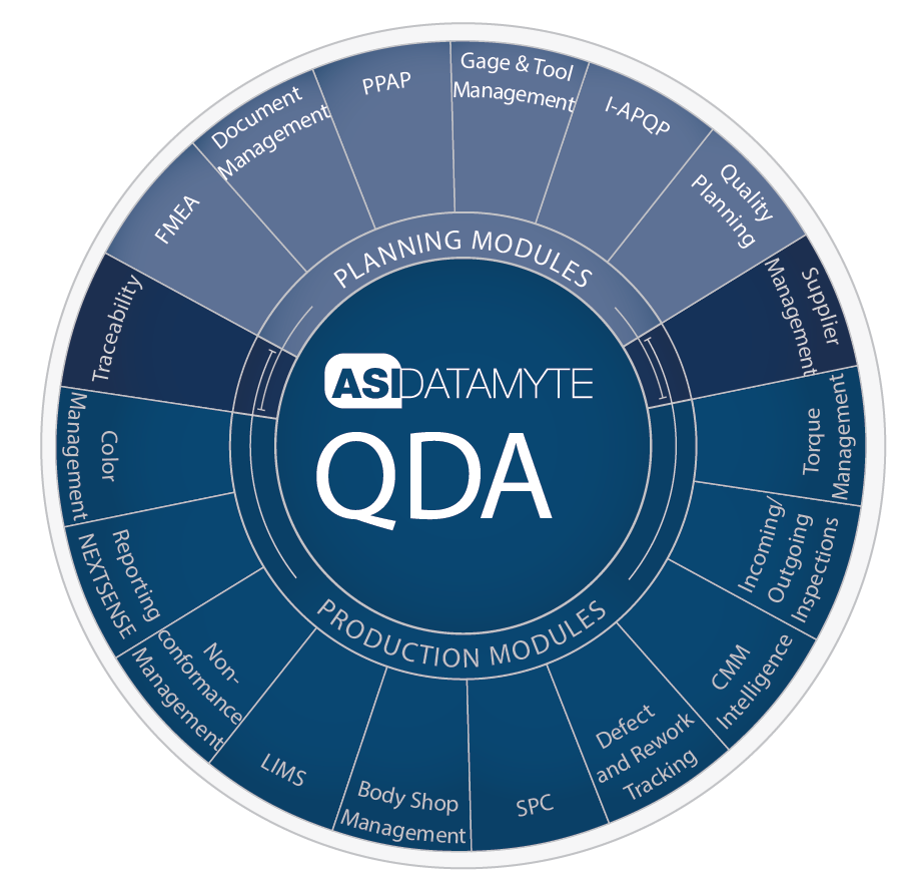 QDA